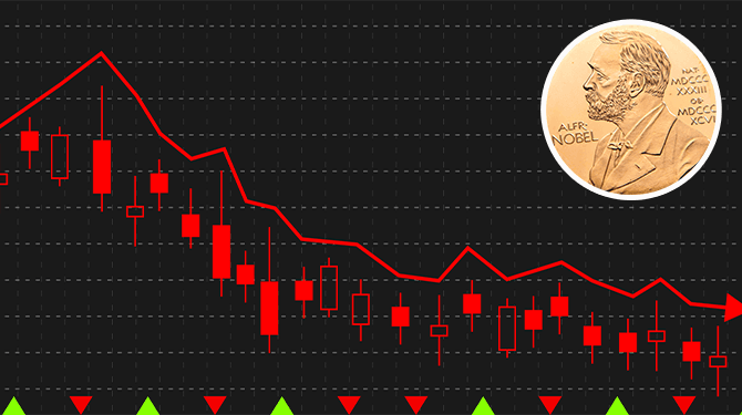 Nobelprijs voor de Vrede dit jaar naar dalende koers Amerikaanse beurs
