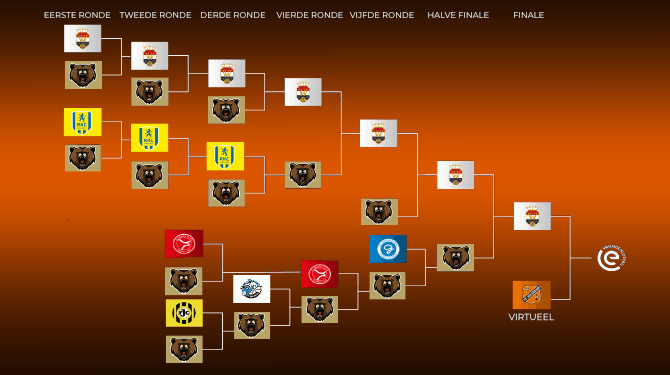 Play-offs: KKD-teams spelen pas na 6 confrontaties met grizzlyberen tegen Eredivisieploeg